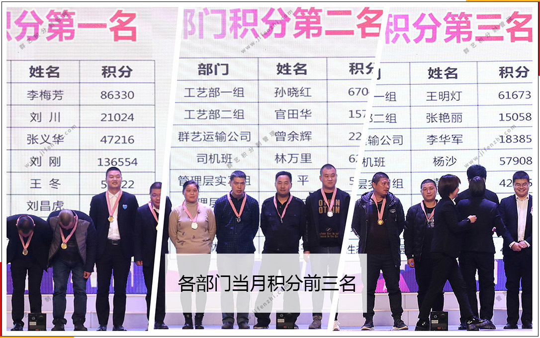 第212期湖北群藝當(dāng)月各部門積分排名