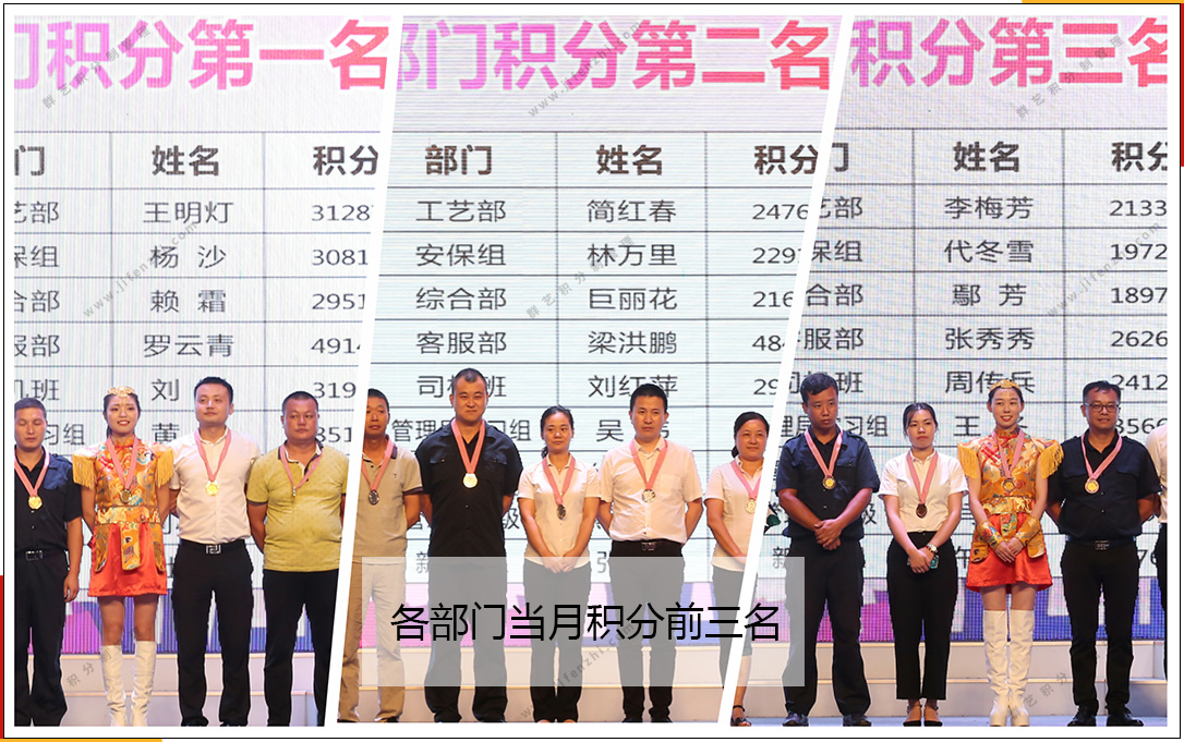 第194期湖北群藝當(dāng)月各部門積分排名