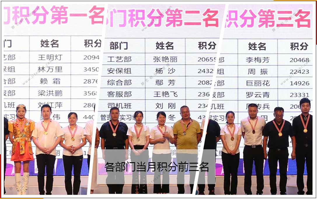 第192期湖北群藝當月各部門積分排名
