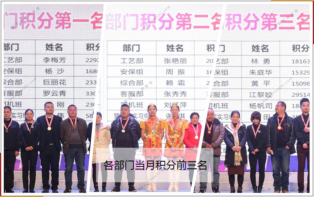 第177期湖北群藝當(dāng)月各部門積分排名 第177期湖北群藝當(dāng)月各部門積分排名